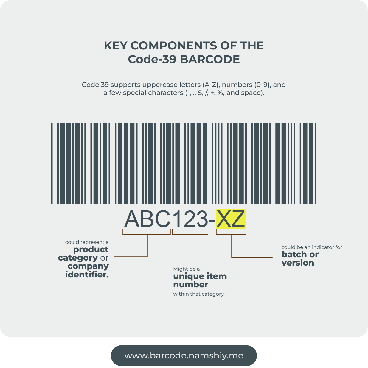 Code 39 barcode Check Character